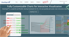 Desktop Screenshot of chartexpo.com